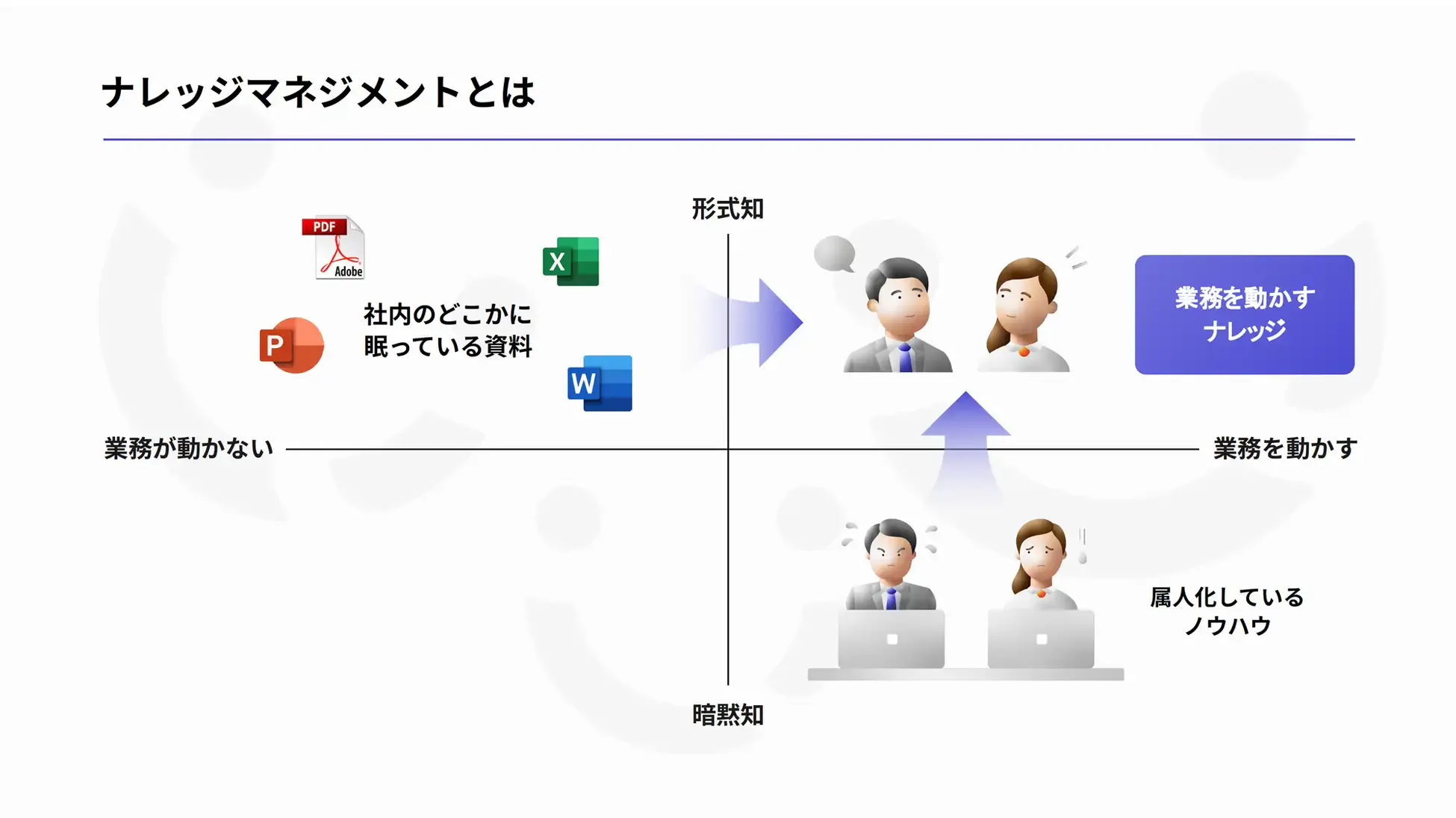 ナレッジマネジメントの概念図