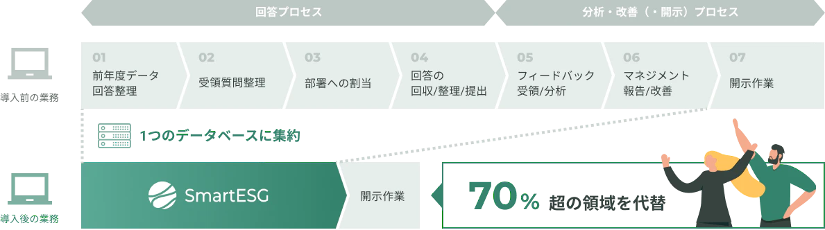 サービス紹介資料