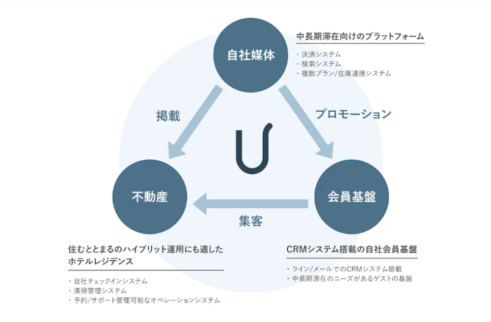 マーケティング図