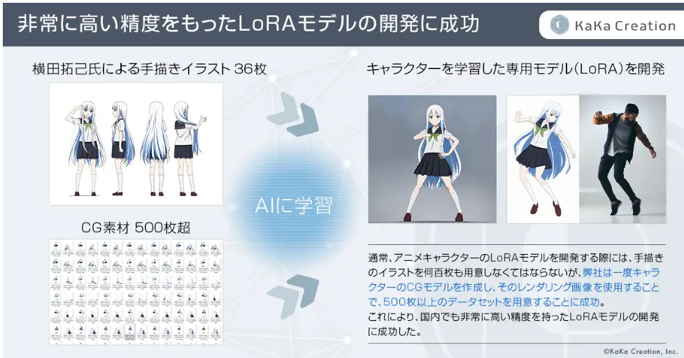 「LoRA」独自開発 画像