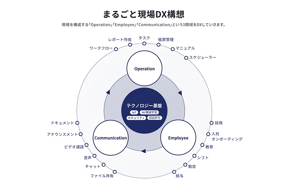今後のプロダクト構想