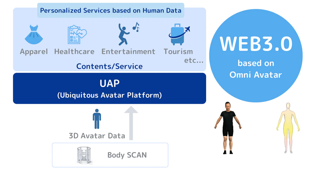 VRCの提供するサービス