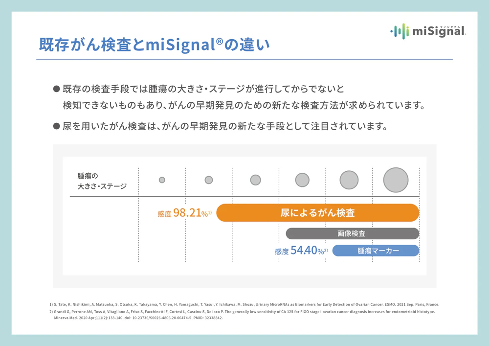 既存がん検査とmiSignalの違い