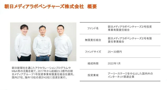 朝日メディアラボ概要 表