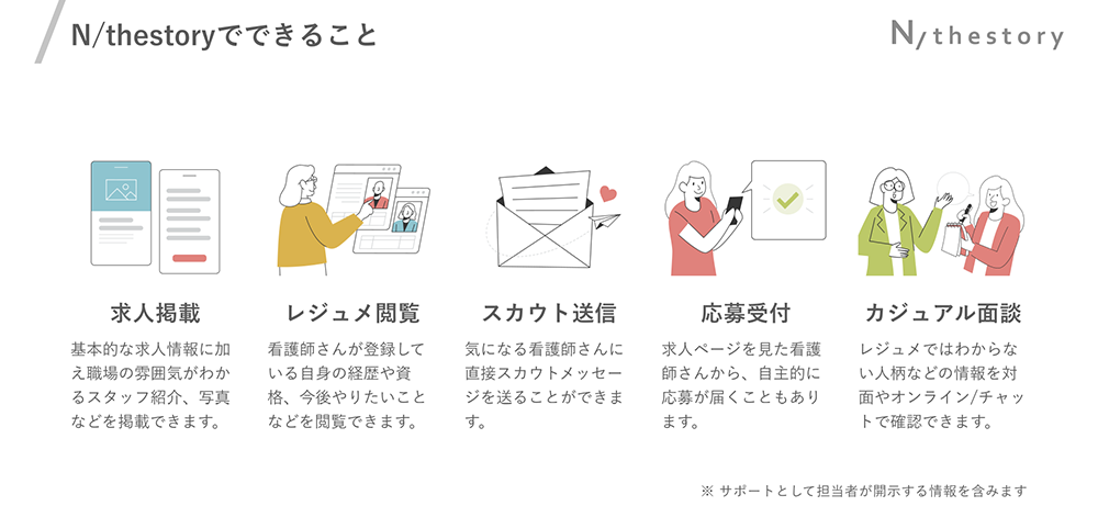 看護師のキャリア形成を支援、医療業界にLERを広げる | KEPPLE（ケップル）