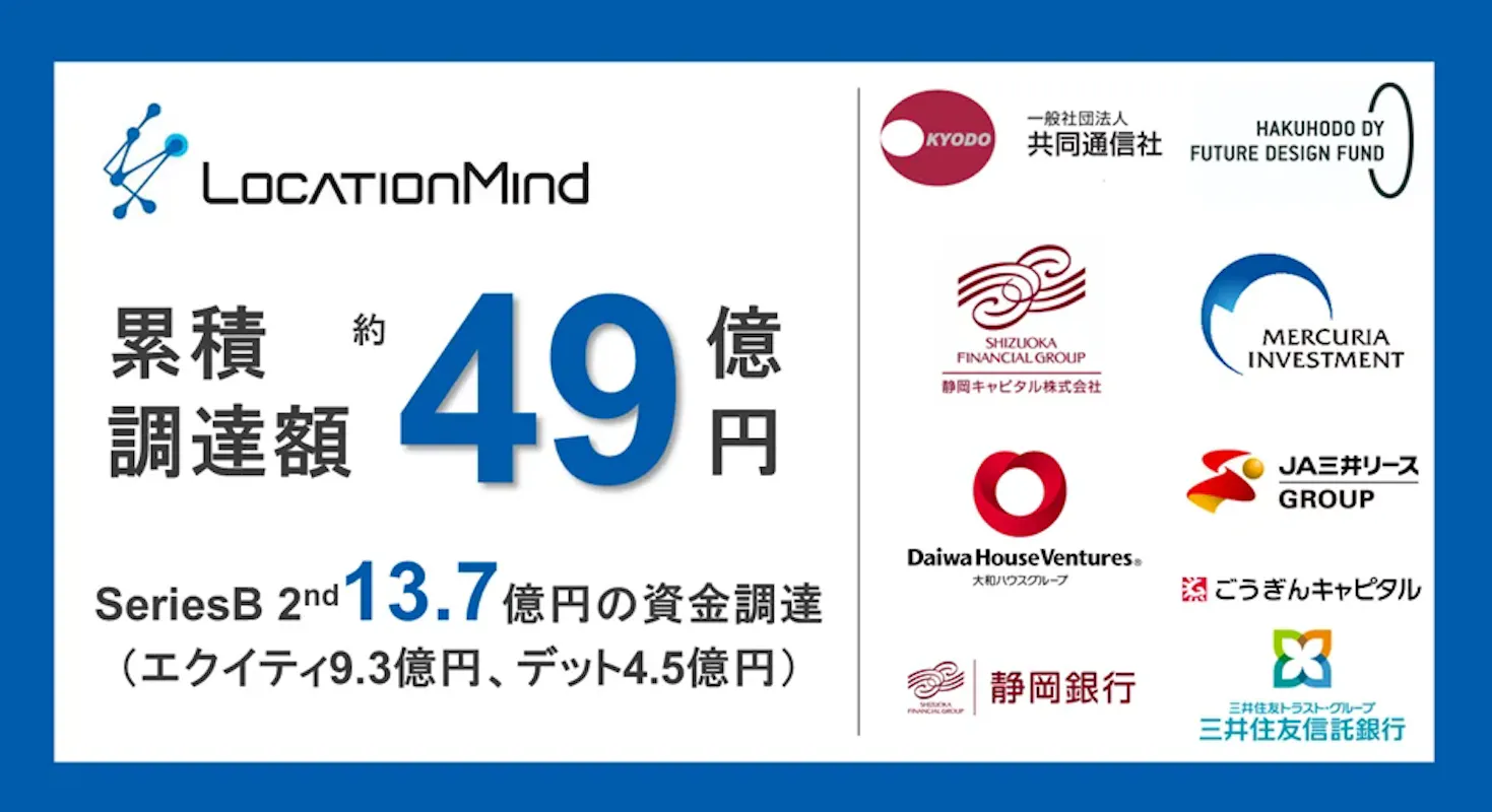 東大発AI・宇宙ベンチャーLocationMind、シリーズBで総額31.7億円調達