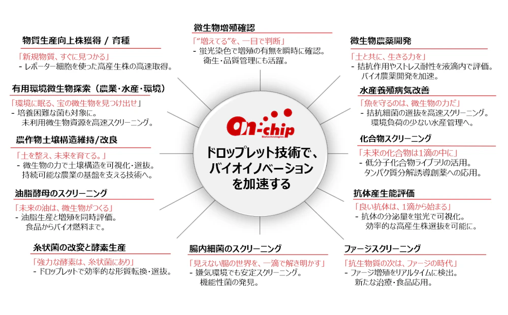 バイオイノベーション説明資料