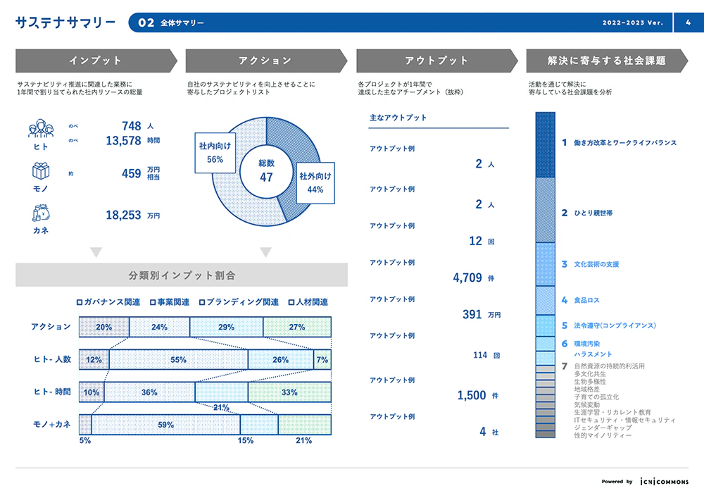 サステナサマリー