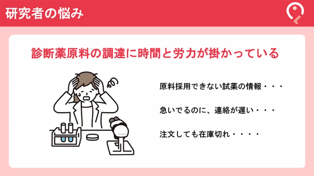 研究者の悩み
