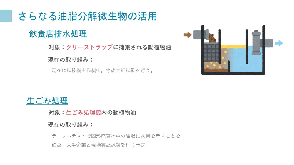 さらなる油脂分解微生物の活用