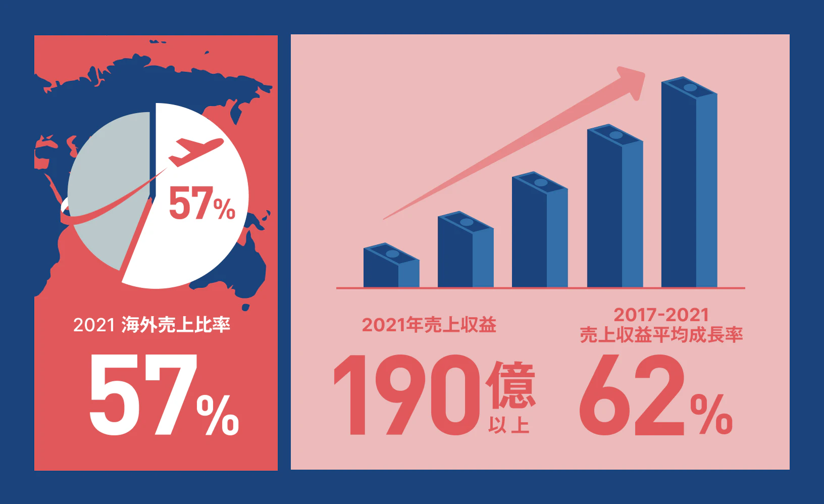 サービス紹介資料