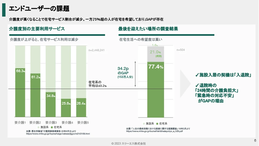 エンドユーザーの課題