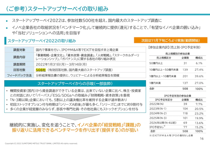 スタートアップサーベイの取り組み 表