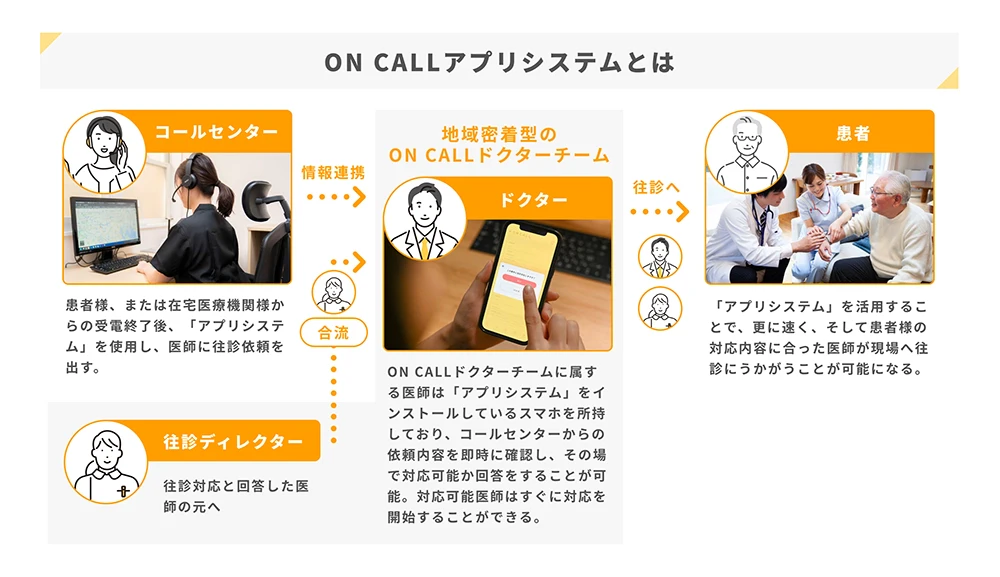 アプリシステムイメージ