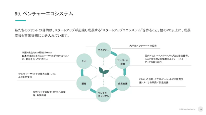 ベンチャーエコシステム図