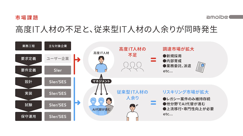 市場課題 イメージ