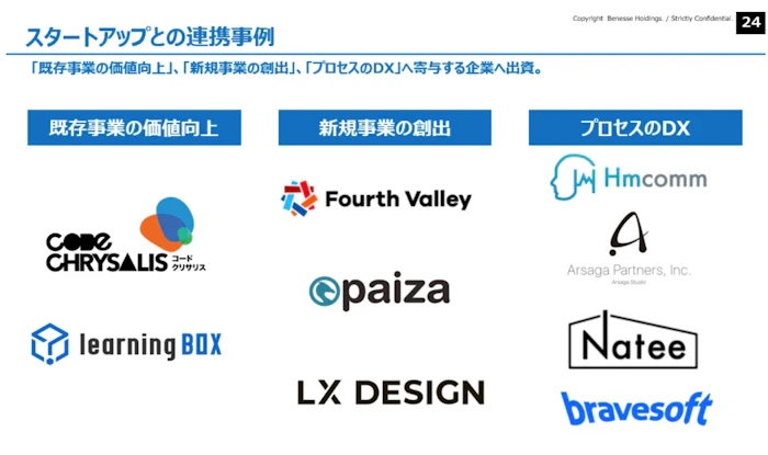 スタートアップとの連携事例