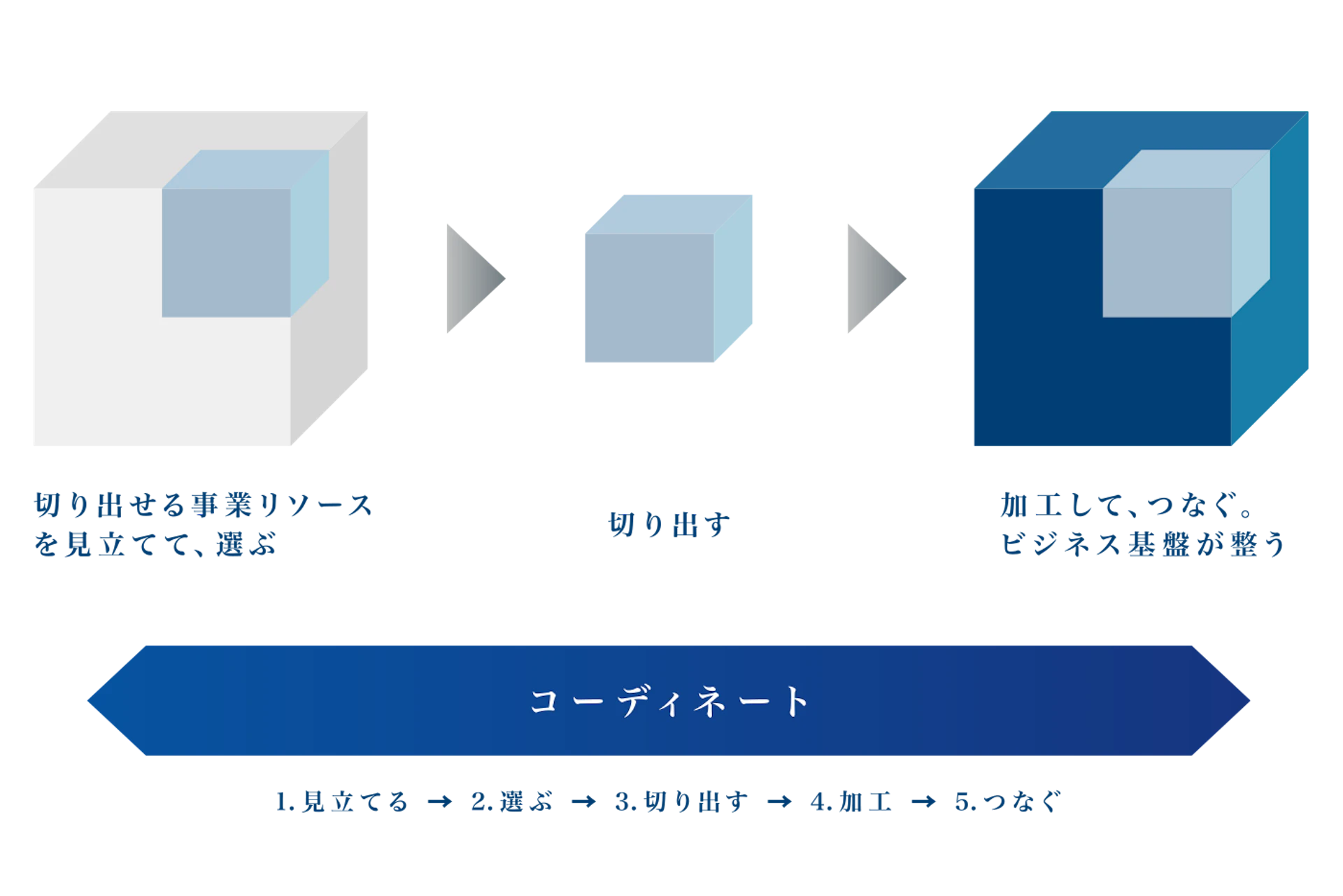 金融機関向け基盤ソリューションの日本資産運用基盤グループが5.1億円調達