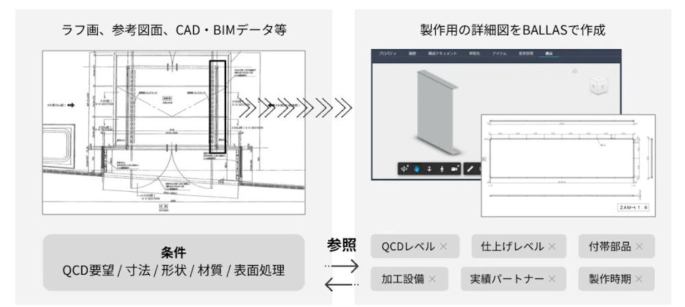 BALLASの作図システム