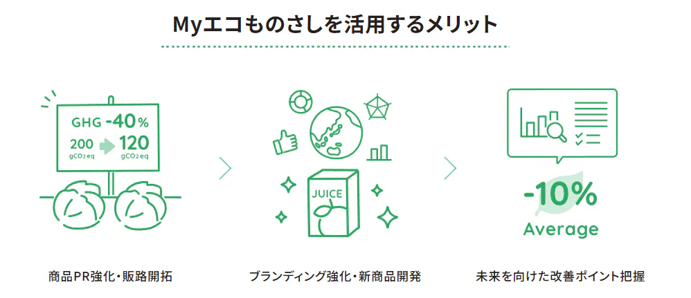 活用メリット