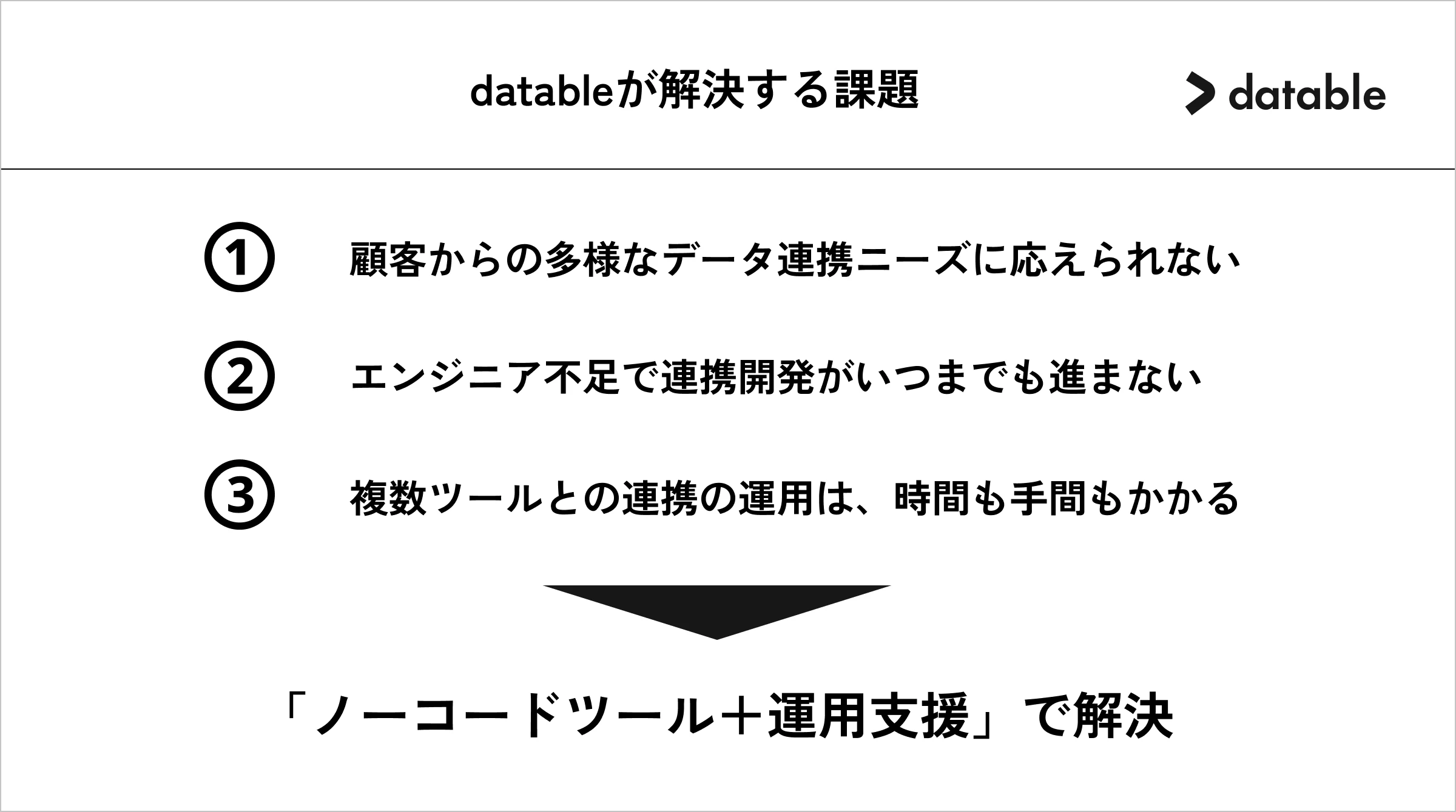 サービス紹介資料