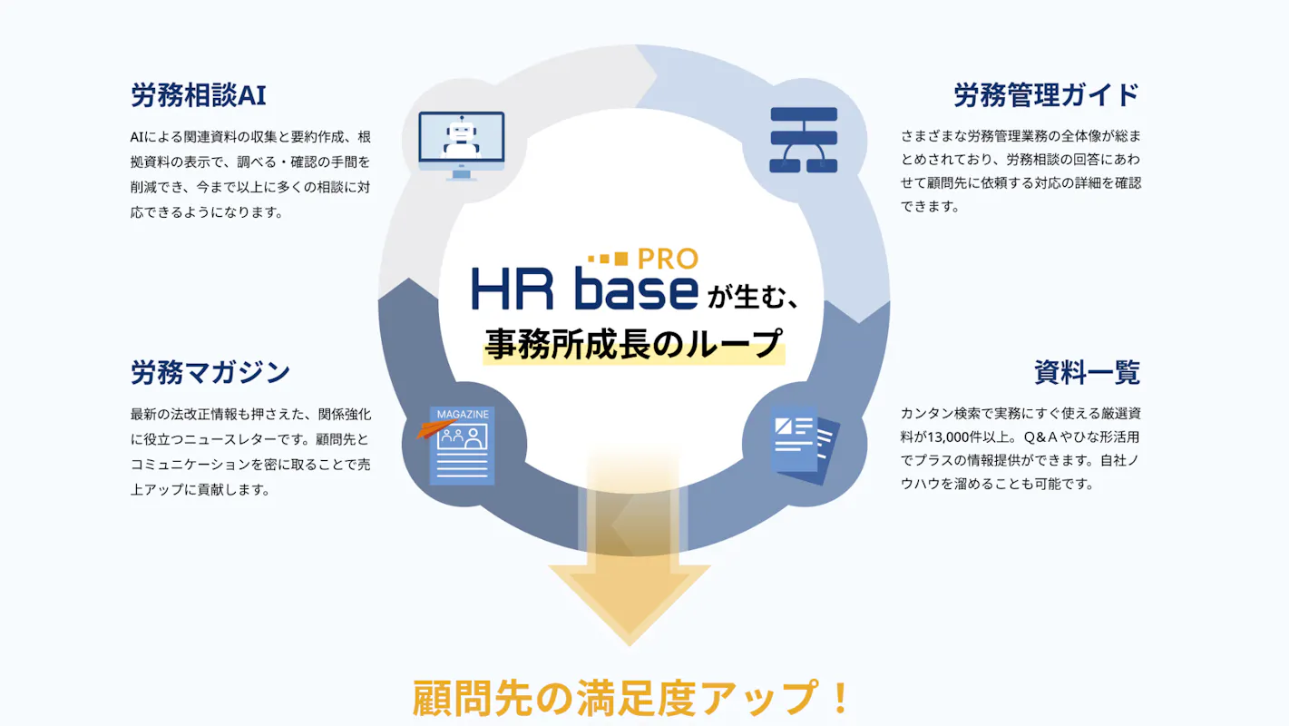 労務相談プラットフォーム提供のFlucleがプレシリーズAで約2.3億円を調達