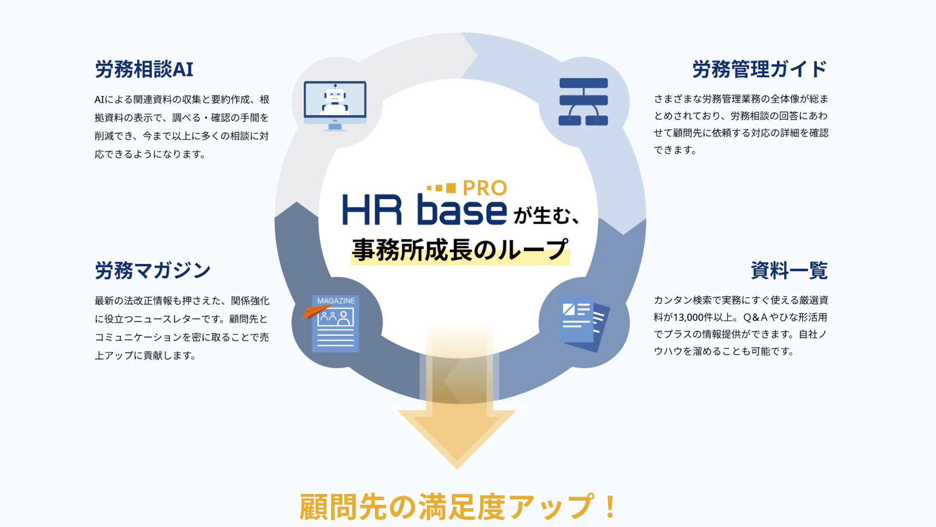 労務相談プラットフォーム提供のFlucleがプレシリーズAで約2.3億円を調達