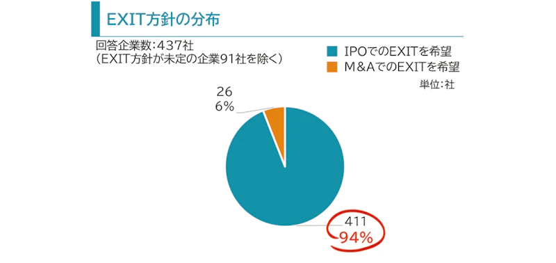 三井住友信託銀行スタートアップサーベイ