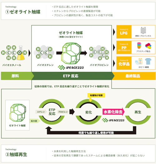 ゼオライト触媒 図