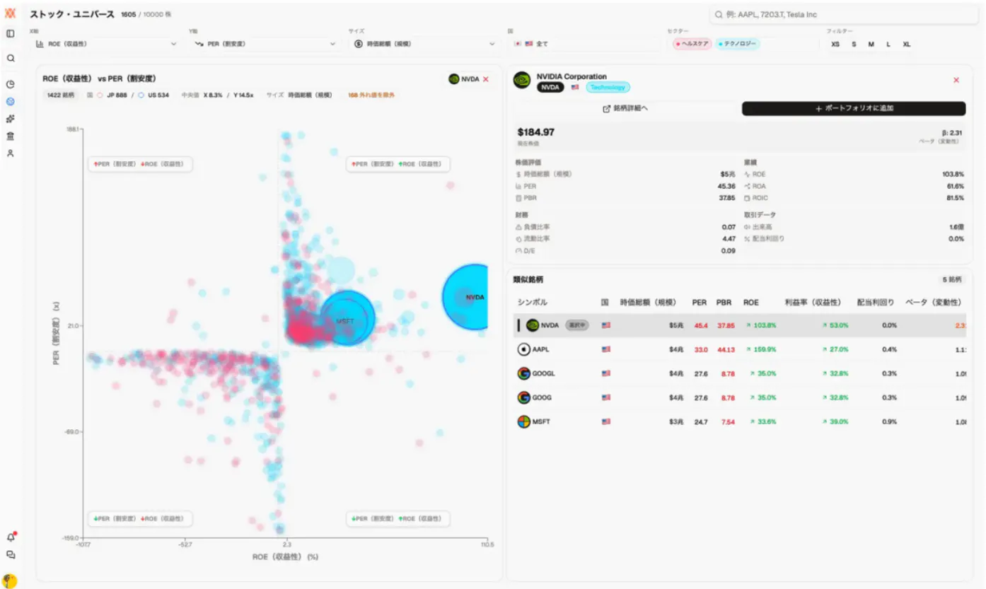 ストック・ユニバース機能では、PERやROEに基づいて銘柄を四象限上に表示するなど、直感的に銘柄を探すのをサポートする