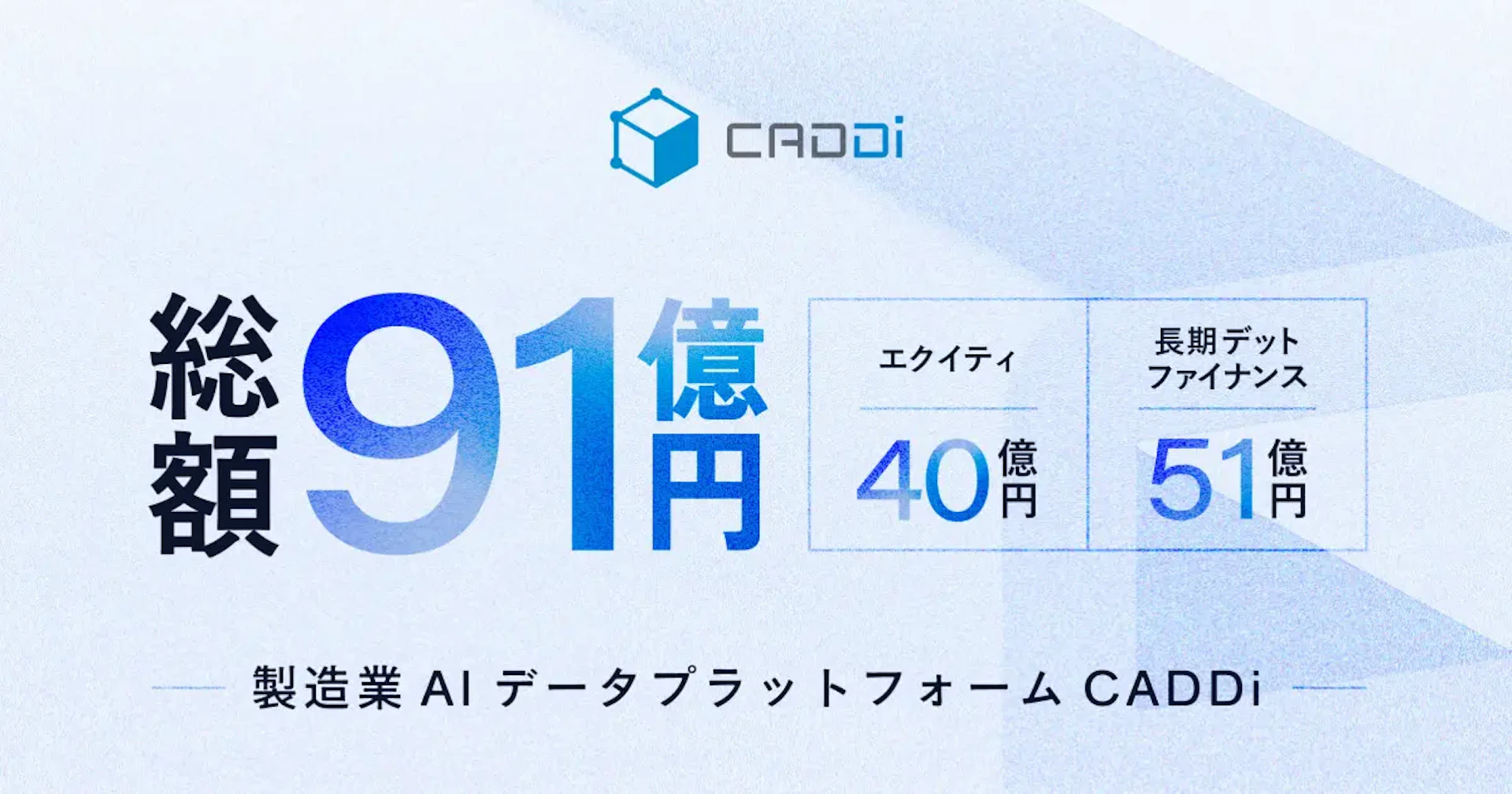 製造業DXのキャディが91億円を調達ーグローバル展開を加速