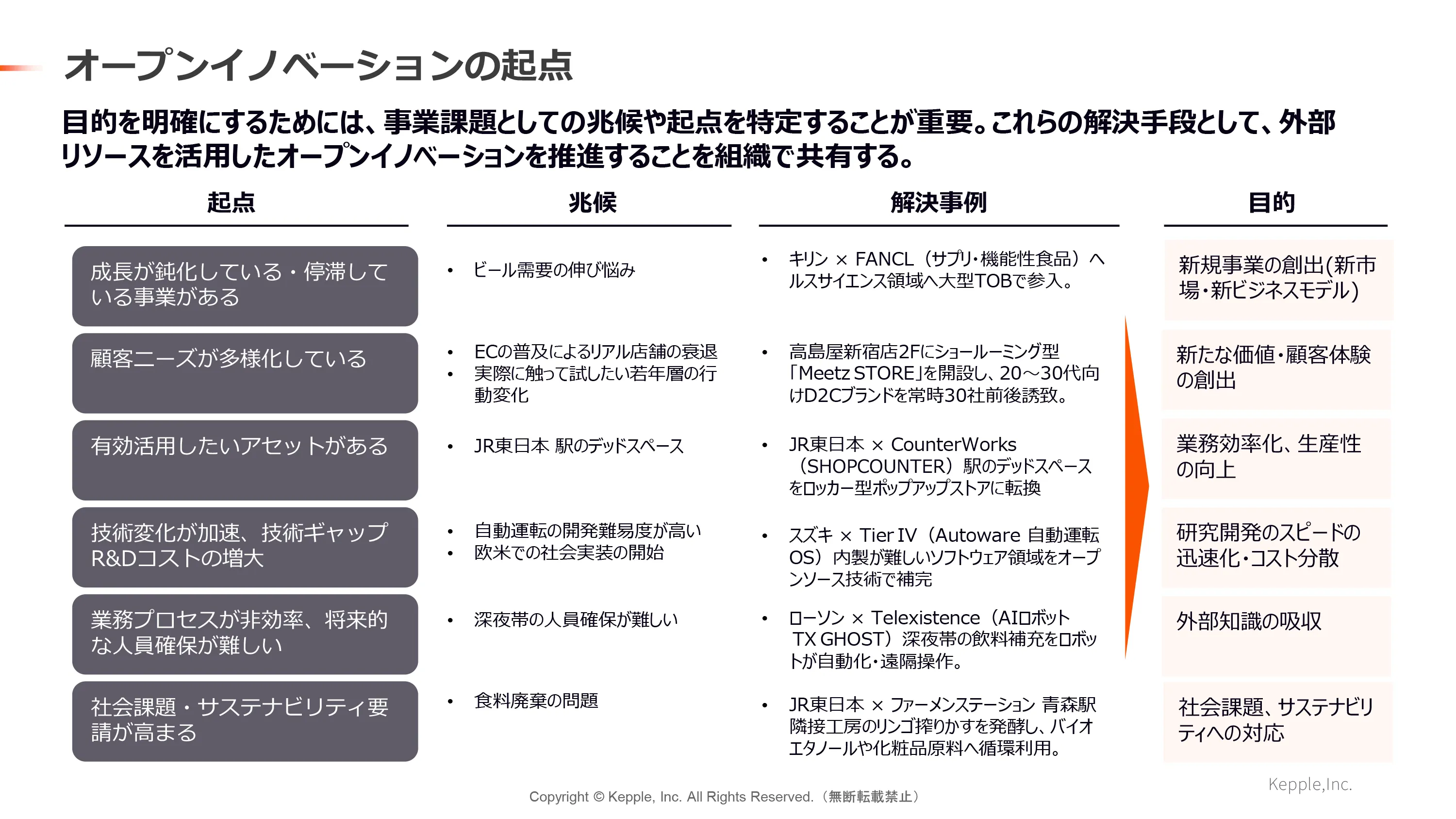 オープンイノベーションの起点 画像