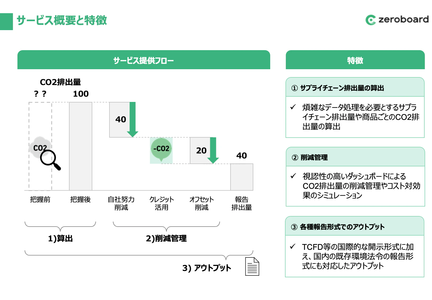サービス紹介資料