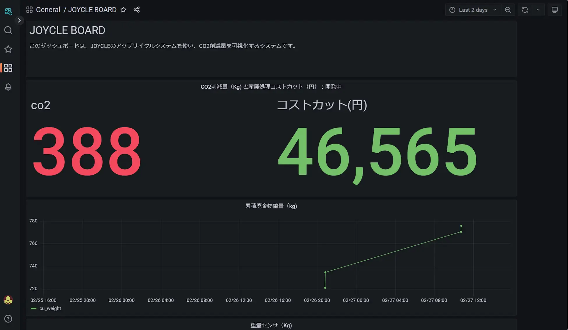 ジョイクルボードイメージ画像