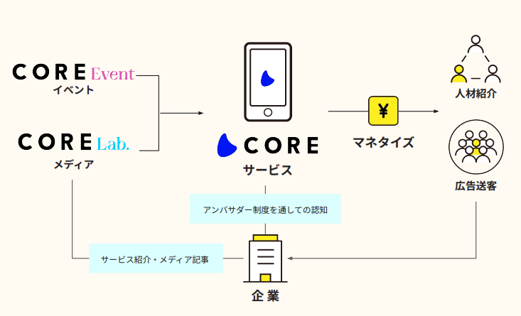 COREイメージ画像