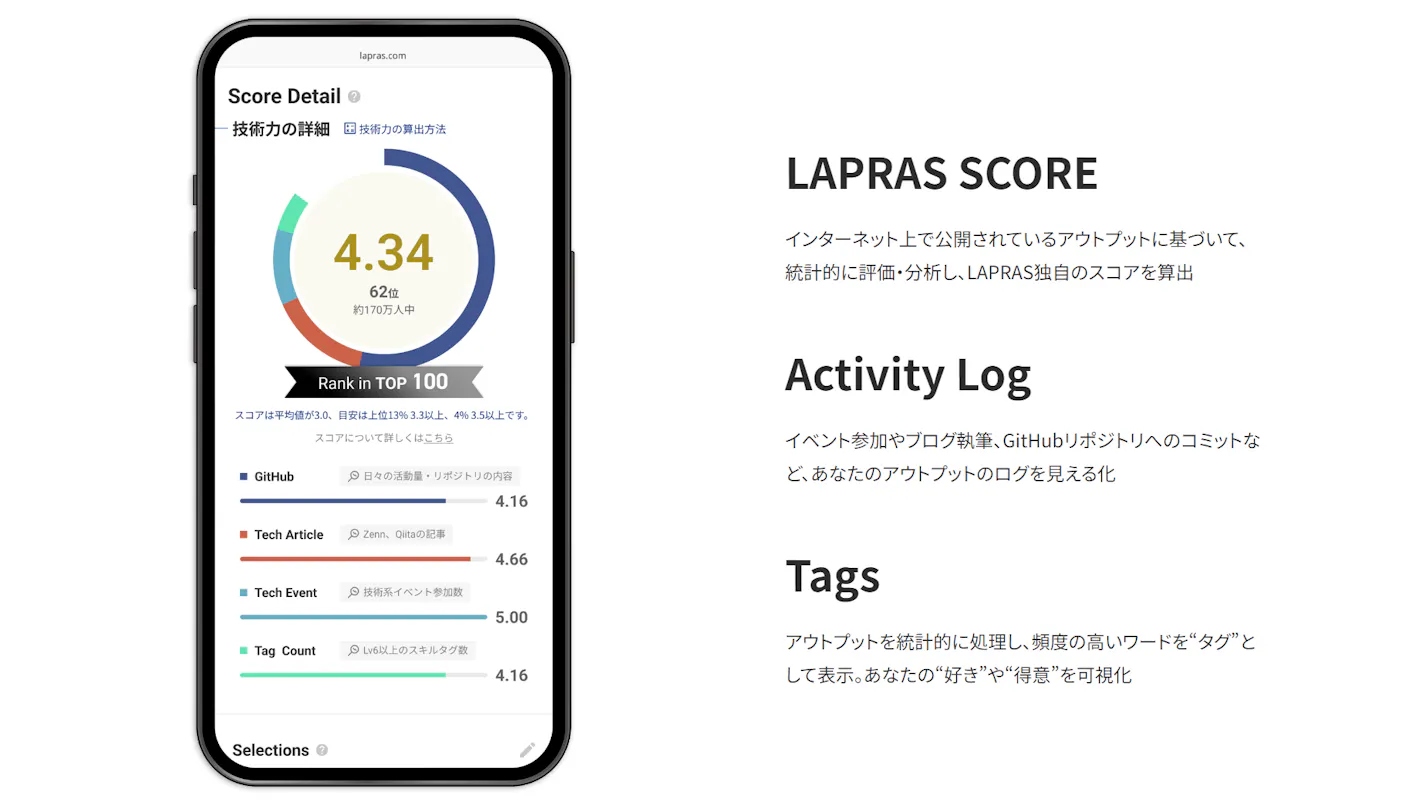 ITエンジニア採用のLAPRASが4億円調達で韓国市場参入へ