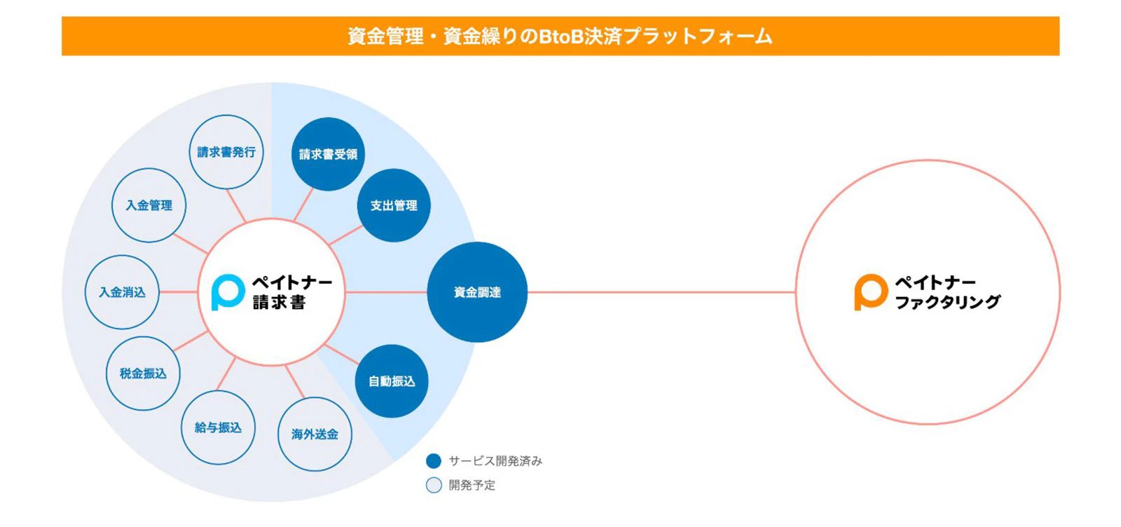 サービス資料画像