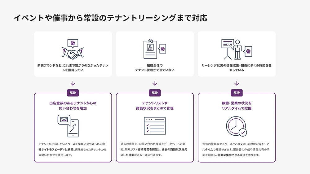 SHOPCPUNTER Enterprise