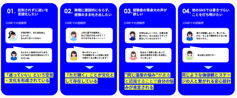 ユーザーが求めていることと、COREに価値を感じているポイント