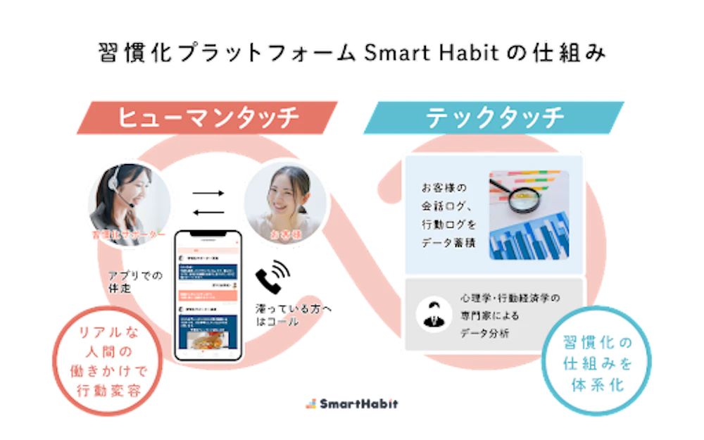 サービス紹介資料