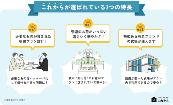 サービス イメージ図