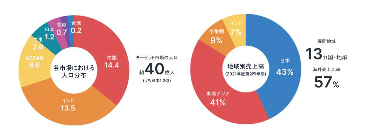 サービス紹介資料