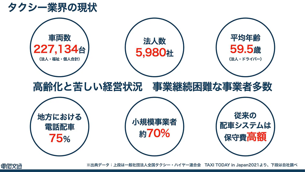 紹介資料