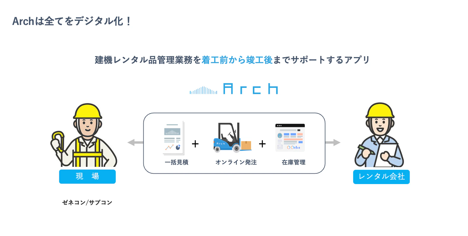 サービス紹介資料