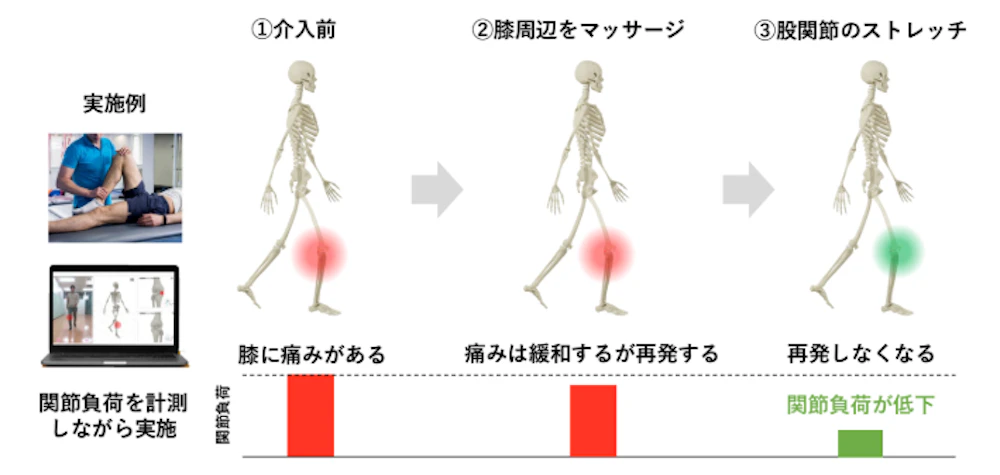実施例 図