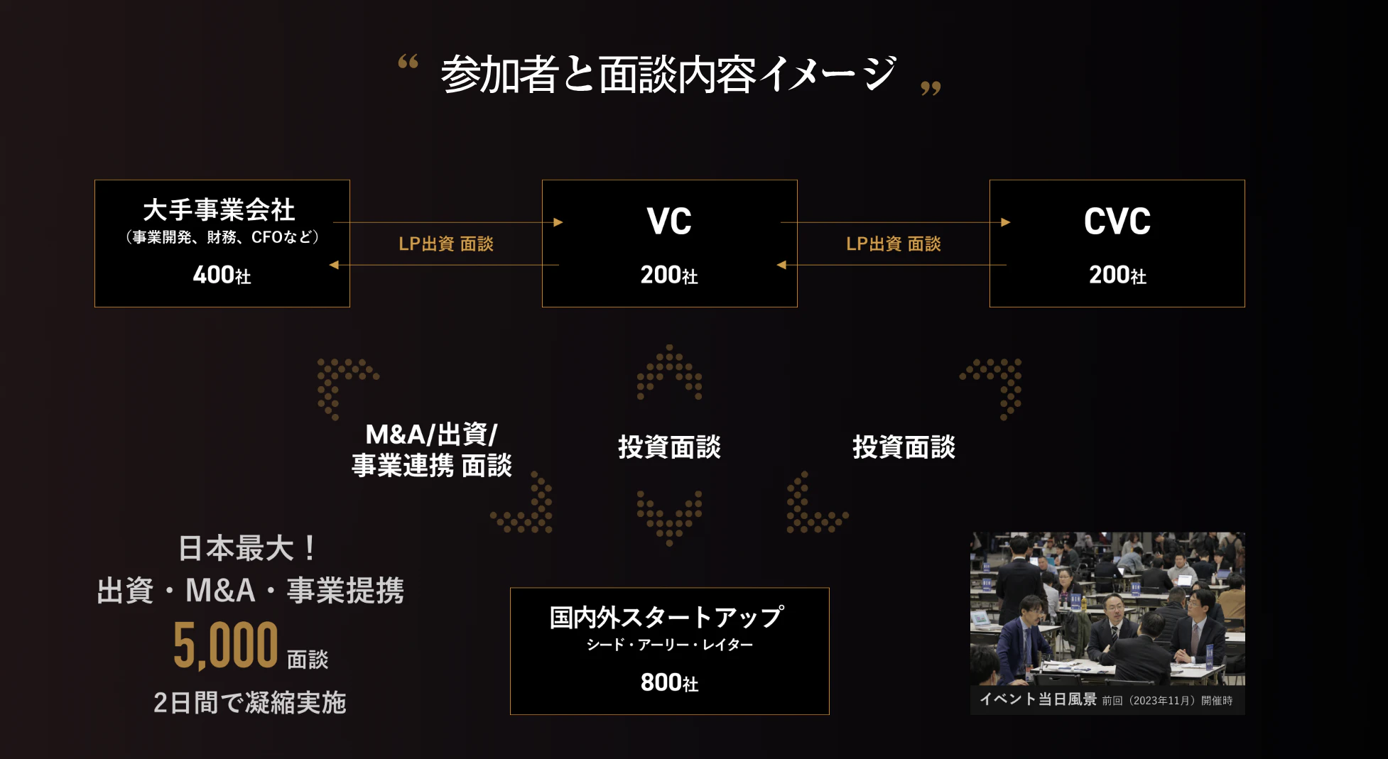参加スタートアップの面談イメージ