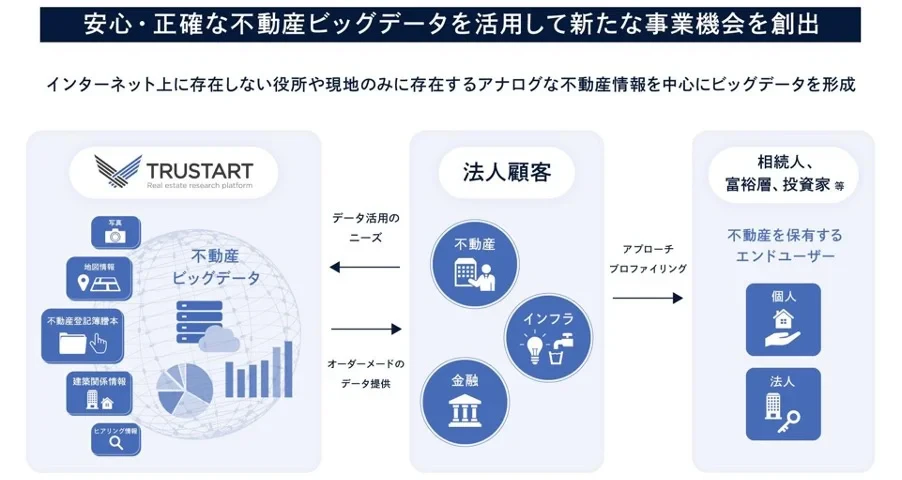 サービスイメージ