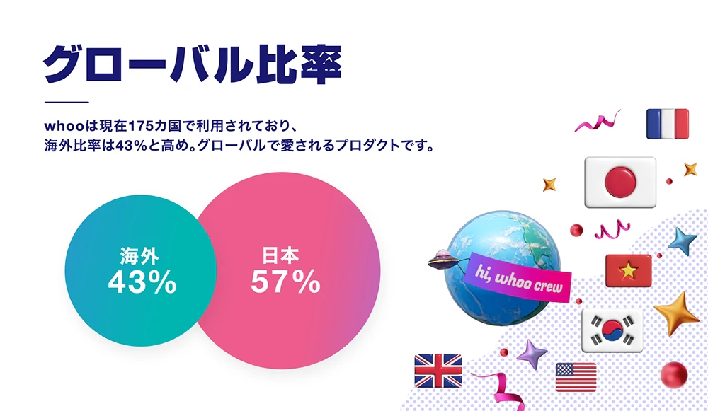 グローバル比率