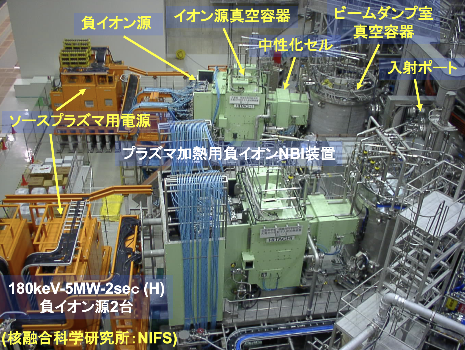 負イオン中性粒子入射(N-NBI)加熱装置の例（画像：核融合科学研究所）