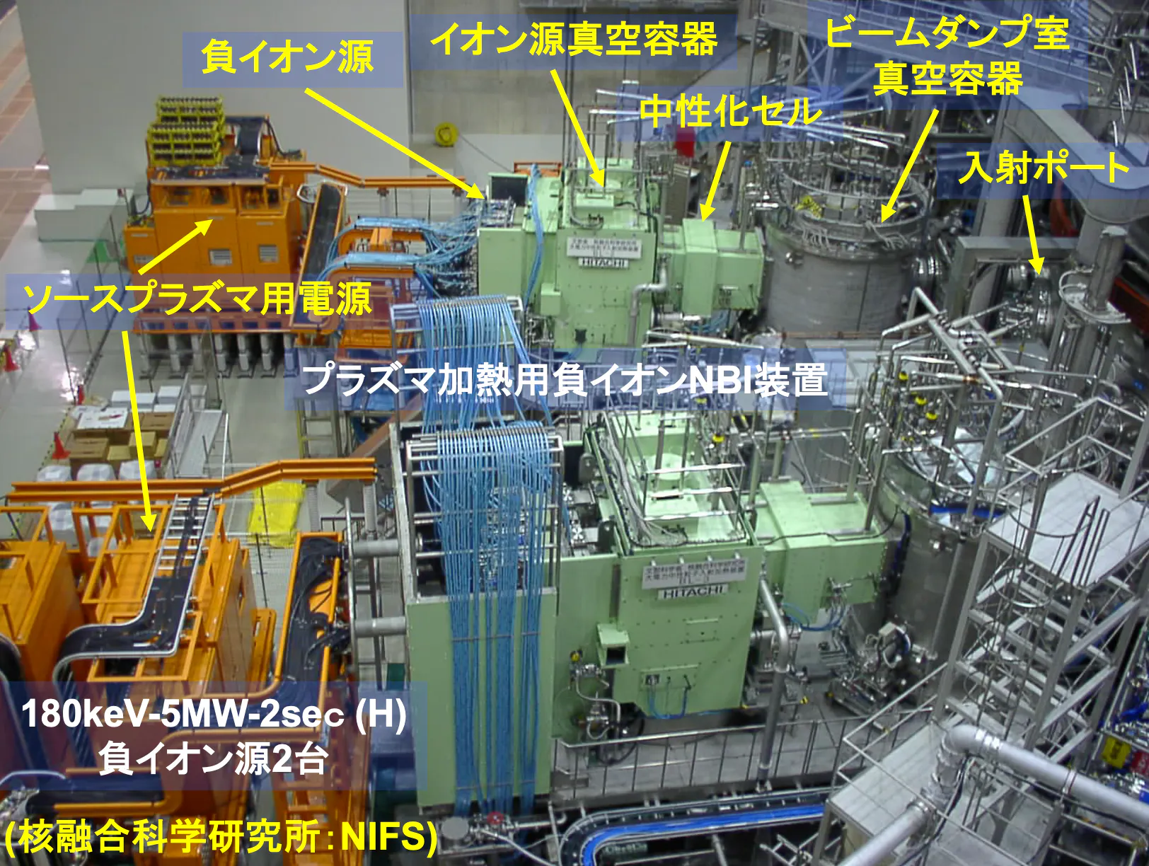負イオン中性粒子入射(N-NBI)加熱装置の例(画像:核融合科学研究所)